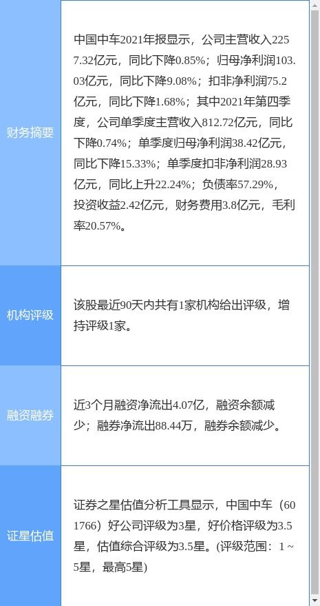 中國中車2021年度業(yè)績公告 凈利潤同比下滑9.08%，擬每10股派現(xiàn)1.8元，信息技術咨詢服務成亮點